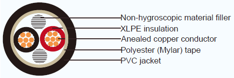 De Kabelxlpe pvc van typecv JIS Standaardcu LV voor de Distributie van de Algemeen Doelmacht
