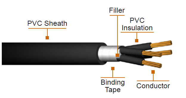 Type CVV de Standaardpvc Geïsoleerde Kabel van JIS voor Toeziend Elektromateriaal