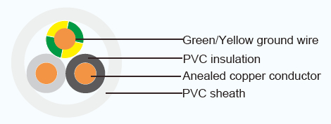 Japans Type VVR - GRD Elektro de Kabelklasse 2 van pvc met zonder Geelgroene Aarde